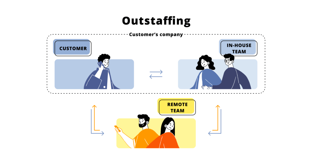 Benefits of IT Outstaffing for Growing&nbsp;Businesses