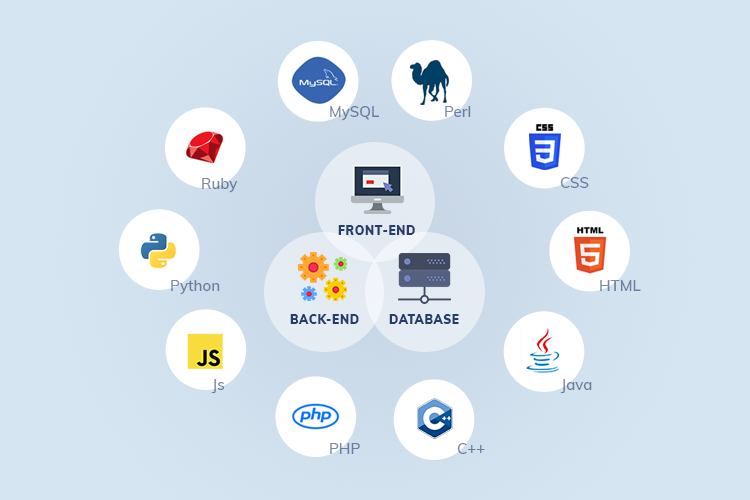 Why Full-Stack Developers are Key to Successful Product Development ...